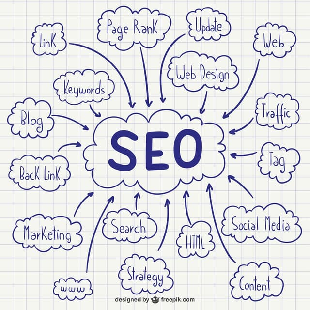 SEO for Developers (with Next.js)